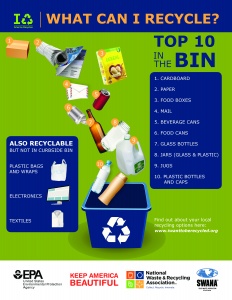 What can you recycle?
